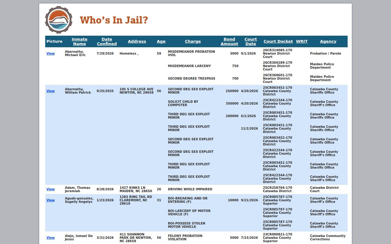 Hickory resident lookup Catawba jail roster field headings
